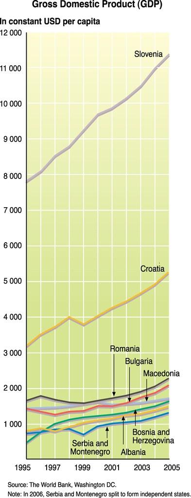 Tendințe economice globale: Perspective și impact