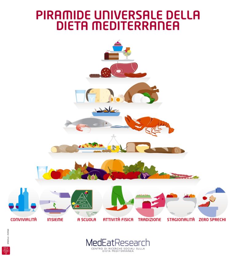 Diete și Planuri de Nutriție: Ghid informativ pentru o alimentație sănătoasă