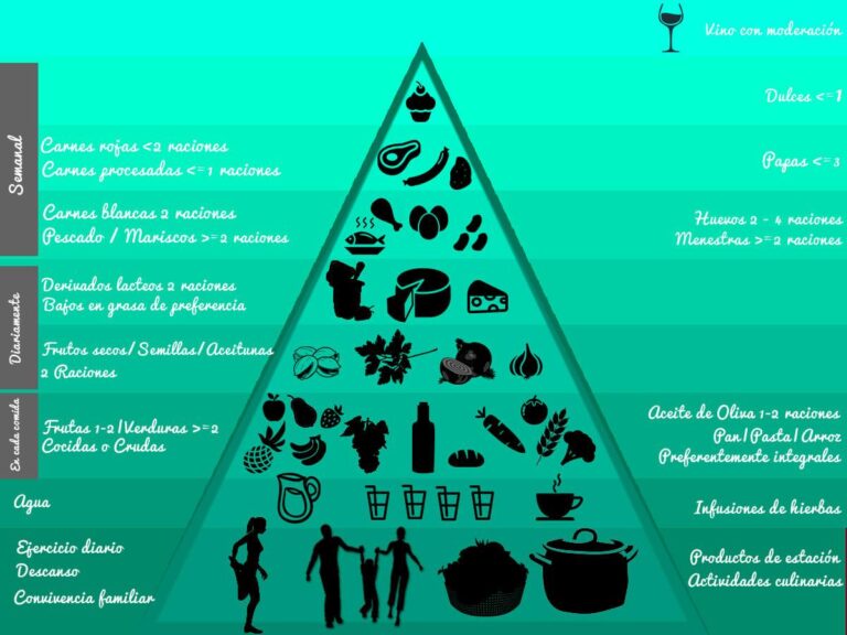 Sfaturi de nutriție și dietă pentru o viață sănătoasă